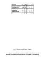 Konspekts 'Platīna saimes elementi', 7.