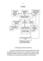 Biznesa plāns 'Krogs "Allegro"', 6.