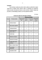 Biznesa plāns 'Krogs "Allegro"', 11.