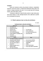 Biznesa plāns 'Krogs "Allegro"', 12.