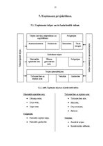 Biznesa plāns 'Krogs "Allegro"', 13.