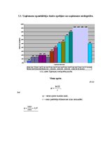 Biznesa plāns 'Krogs "Allegro"', 15.