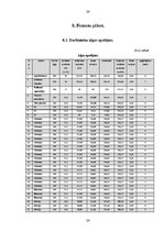 Biznesa plāns 'Krogs "Allegro"', 24.