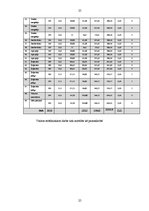 Biznesa plāns 'Krogs "Allegro"', 25.