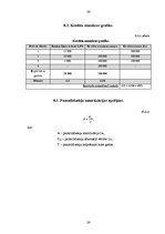 Biznesa plāns 'Krogs "Allegro"', 26.