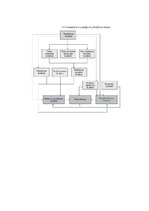 Konspekts 'Vadības grāmatvedība', 7.