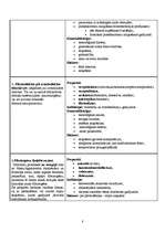 Konspekts 'Asinsradi ietekmējošie faktori', 8.