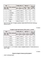 Referāts 'Preču imports un eksports Latvijā', 10.