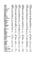 Referāts 'Preču imports un eksports Latvijā', 15.