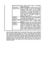 Konspekts 'Pedagoģijas vesture', 4.