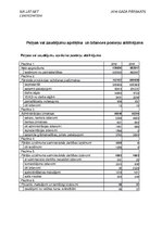 Diplomdarbs 'SIA "Lat-Set" mārketinga darbības pilnveidošanas iespējas', 80.