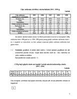 Referāts 'Ceļu satiksmes negadījumos cietušie Latvijā', 4.