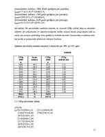 Referāts 'Ceļu satiksmes negadījumos cietušie Latvijā', 15.