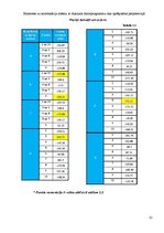 Paraugs 'Stiegrbetona un mūra konstrukcijas', 31.