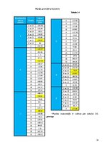Paraugs 'Stiegrbetona un mūra konstrukcijas', 34.