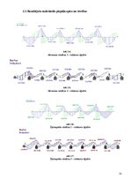 Paraugs 'Stiegrbetona un mūra konstrukcijas', 35.