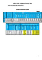 Paraugs 'Stiegrbetona un mūra konstrukcijas', 39.