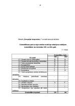 Diplomdarbs 'Korupcijas riski pašvaldību darbā Jelgavas rajona pašvaldību amatpersonu vērtēju', 46.