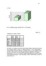Diplomdarbs 'Investīciju projektu novērtēšana', 26.