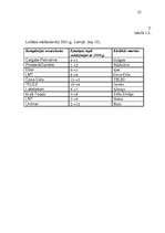 Diplomdarbs 'Investīciju projektu novērtēšana', 27.