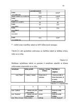 Diplomdarbs 'Investīciju projektu novērtēšana', 43.