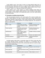Biznesa plāns 'Siltumsūkņu apkopes, filtru tīrīšanas un efektivitātes pārbaudes pakalpojuma biz', 16.