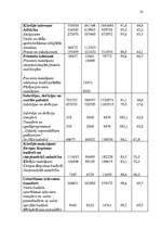 Referāts 'Konsolidētā kopbudžeta izdevumu analīze', 20.