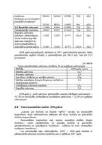 Referāts 'Konsolidētā kopbudžeta izdevumu analīze', 21.