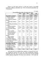 Referāts 'Konsolidētā kopbudžeta izdevumu analīze', 22.