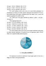 Prakses atskaite 'SIA "Rimi Latvia" - saimnieciskās darbības, finanšu situācijas, personāla vadība', 10.