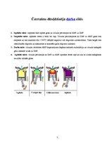 Konspekts 'Dīzeļdzinēja barošanas sistēma', 7.