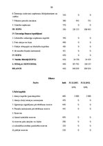 Prakses atskaite 'Uzņēmuma SIA "X" iekšējās un ārējās vides analīze un attīstības iespējas', 59.