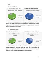 Diplomdarbs 'Motivējošie faktori vecmātes darbā', 27.