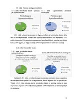 Diplomdarbs 'Motivējošie faktori vecmātes darbā', 28.