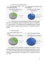 Diplomdarbs 'Motivējošie faktori vecmātes darbā', 29.