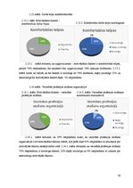 Diplomdarbs 'Motivējošie faktori vecmātes darbā', 30.