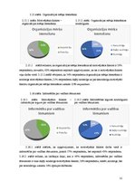 Diplomdarbs 'Motivējošie faktori vecmātes darbā', 31.