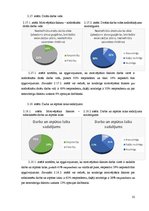 Diplomdarbs 'Motivējošie faktori vecmātes darbā', 32.