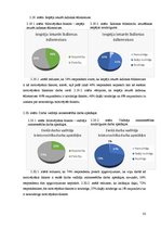 Diplomdarbs 'Motivējošie faktori vecmātes darbā', 33.