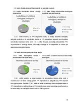 Diplomdarbs 'Motivējošie faktori vecmātes darbā', 36.