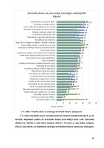 Diplomdarbs 'Motivējošie faktori vecmātes darbā', 44.