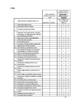 Diplomdarbs 'Motivējošie faktori vecmātes darbā', 54.