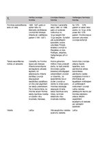 Konspekts 'Livonijas hronikas - Baltijas viduslaiku vēstures avots', 2.