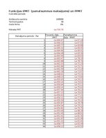 Paraugs 'Grāmatvedība un finanses - kalkulatori un funkcijas', 13.