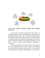 Diplomdarbs 'Kultūras nozīme pirmsskolas vecuma bērnu personības attīstībā', 31.