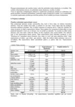 Biznesa plāns 'Biznesa plāns', 10.