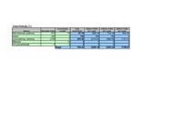 Biznesa plāns 'Biznesa plāns', 20.