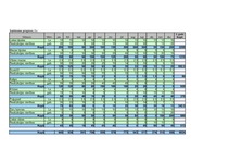 Biznesa plāns 'Biznesa plāns', 21.