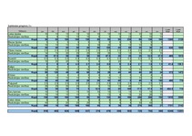 Biznesa plāns 'Biznesa plāns', 22.