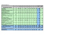 Biznesa plāns 'Biznesa plāns', 24.